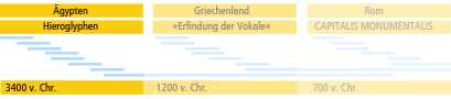 Schriftgeschichten Ägypten