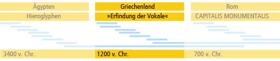 Schriftgeschichten Griechenland
